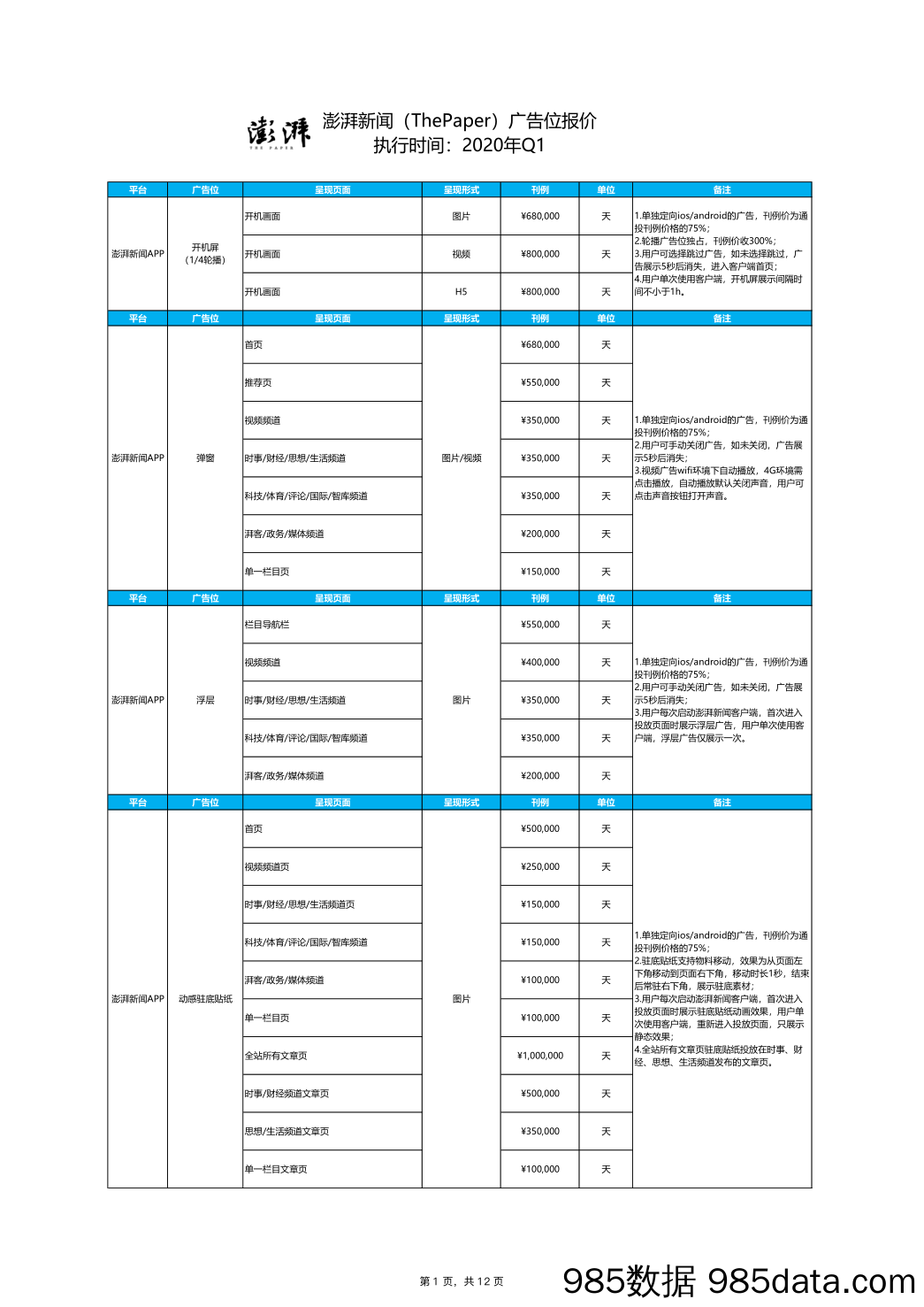 【澎湃新闻】广告位刊例（2020年一季度）