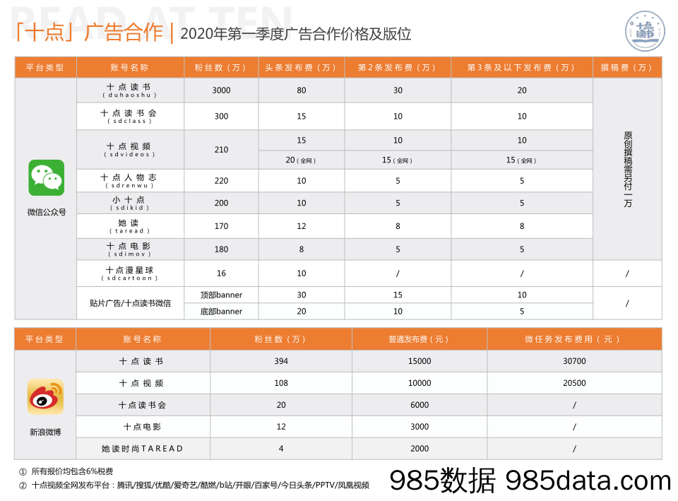 【十点刊例】-2020Q1-独立