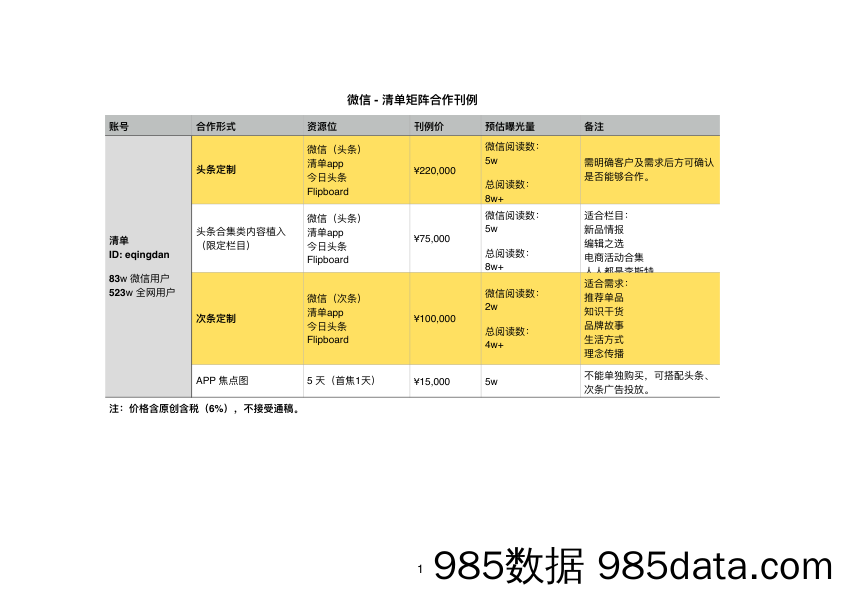 【清单矩阵】刊例报价2020-1月