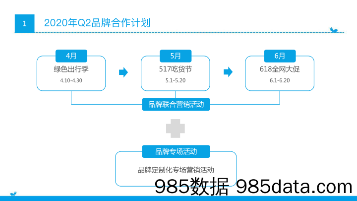 【电商策划】2020年支付宝Q2季度品牌合作方案插图2