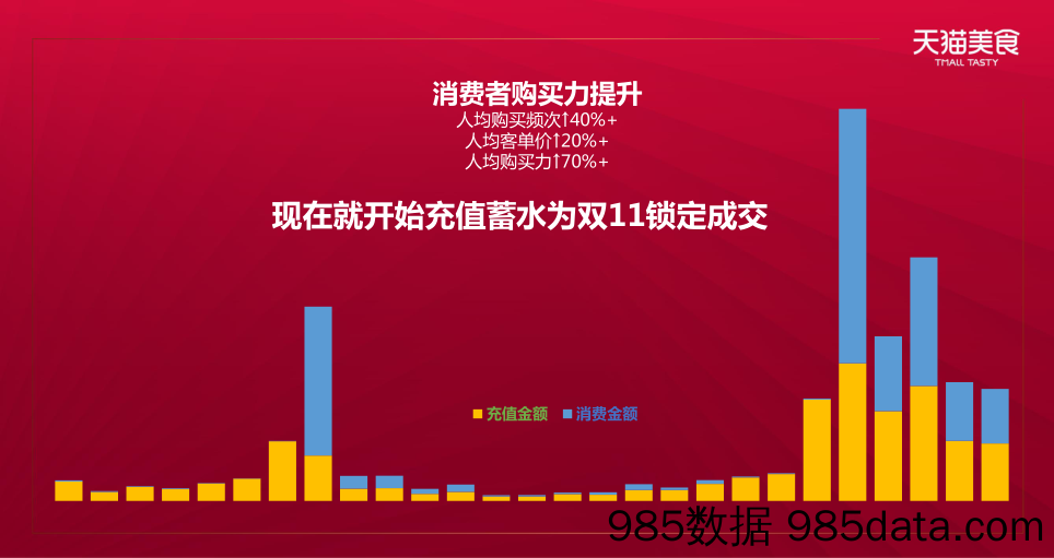 2020食品生鲜双11商家大会卡券策略插图5