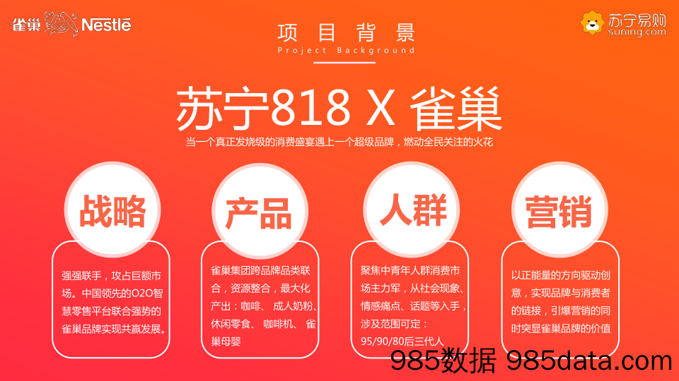 【电商策划】2019苏宁超市雀巢818策划方案插图3