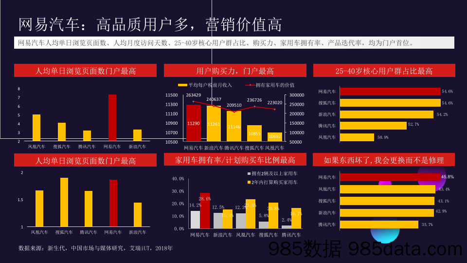 20200325-2019比亚迪整合营销传播网易年度推荐方案插图2