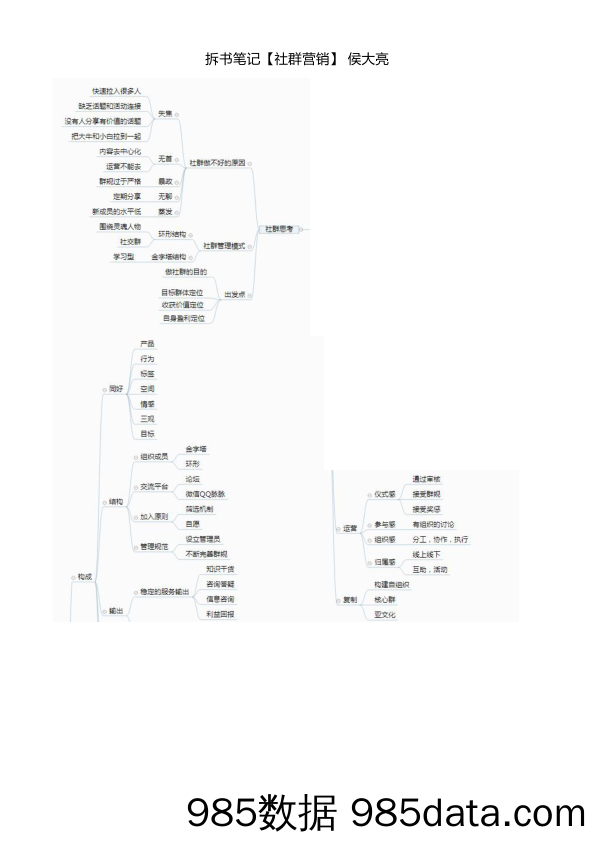 【社群书籍】拆书笔记【社群营销】 侯大亮