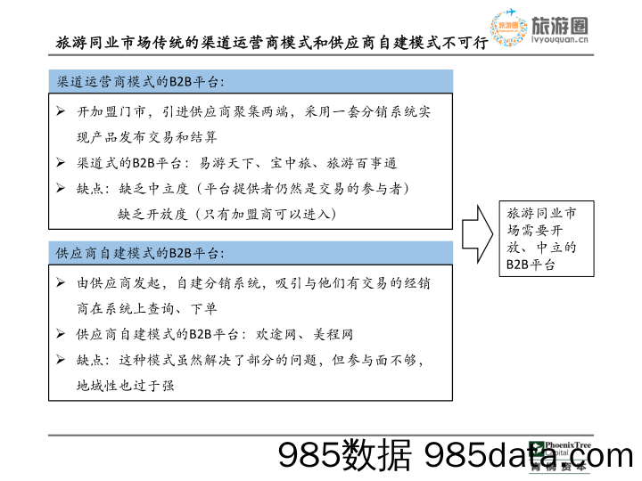 【旅游BP】旅游圈商业计划书插图5