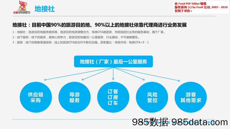 【旅游BP】红象旅游异地直销项目计划书插图3