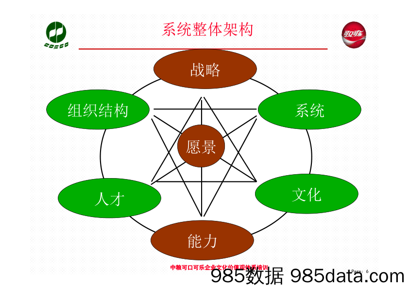 19 中粮可口可乐企业文化价值观体系培训插图5