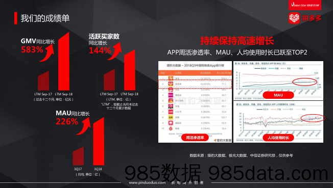 【品牌营销案例】2018拼多多品牌商业化合作介绍插图4