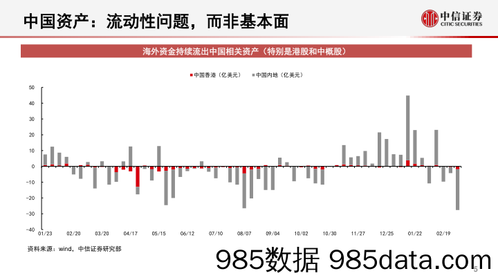 20200406-【股票】美股暴跌，如何影响中国资产-中信证券-20200316插图5