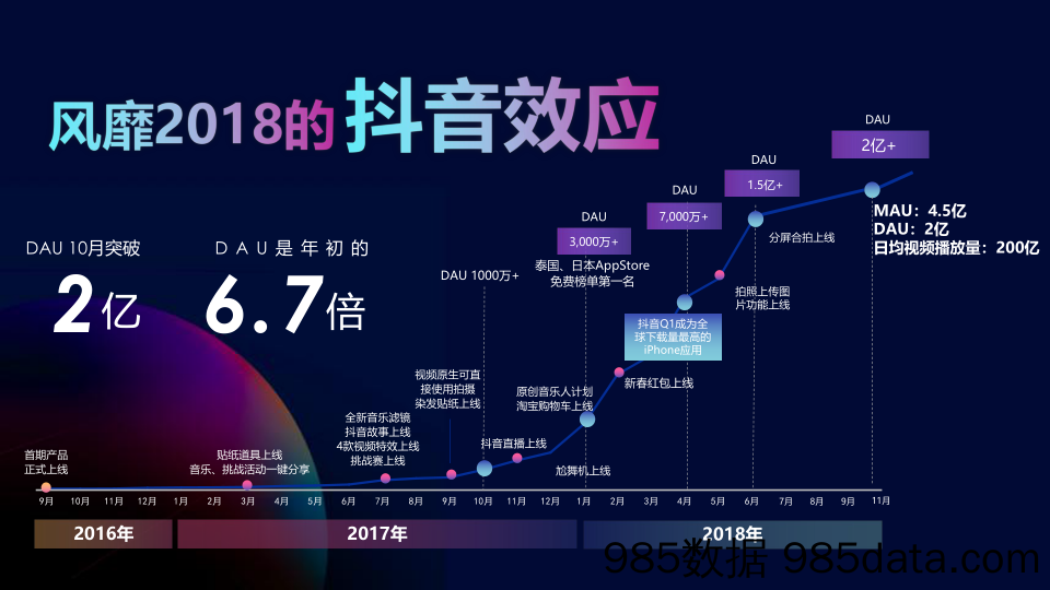 【营销案例】20200422-2019汽车品牌宝马抖音营销分享方案插图5