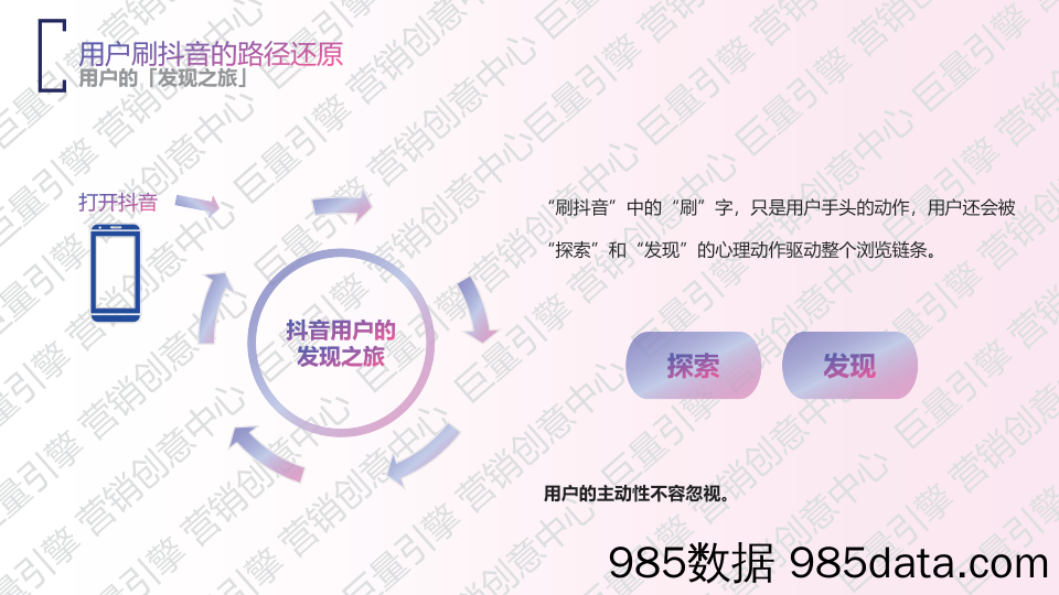 【抖音企业号】抖音企业号运营如何实现更多曝光？插图4