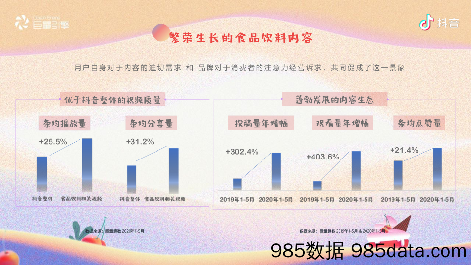 【抖音研报】2020巨量引擎-“鲜”声夺人——抖音尝鲜族人群报告-2020.7插图5