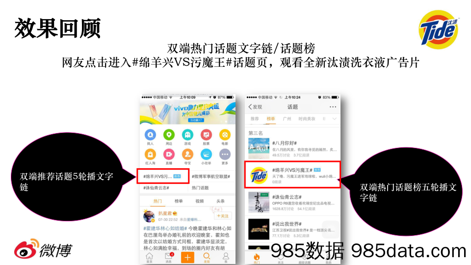 【微博运营技巧】微博-汰渍【绵羊兴vs污魔王】造势营销案例插图5