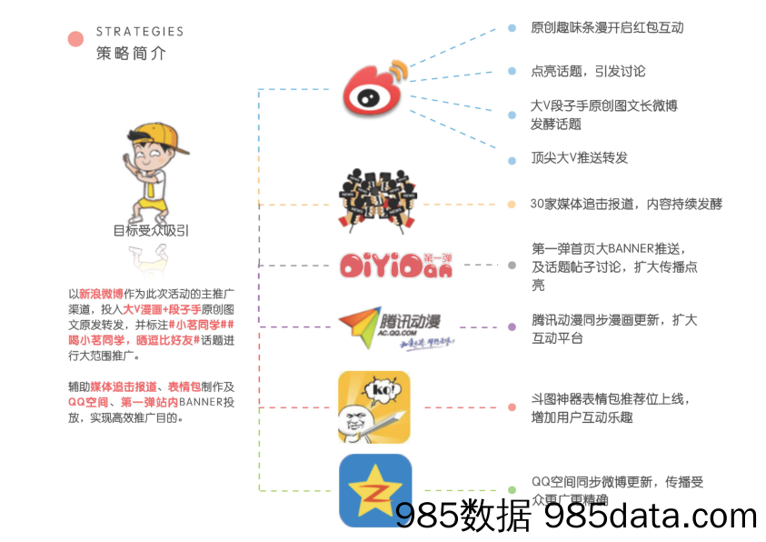 【微博运营技巧】统一小茗同学微博营销案插图4