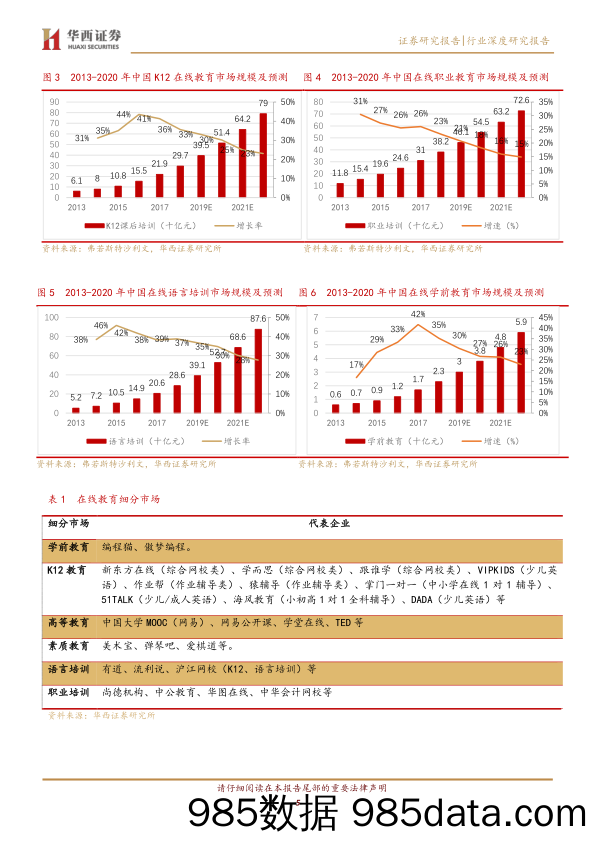 【教育培训市场】教育行业在线教育专题：疫情催化有助渗透率提升-20200204-华西证券插图4