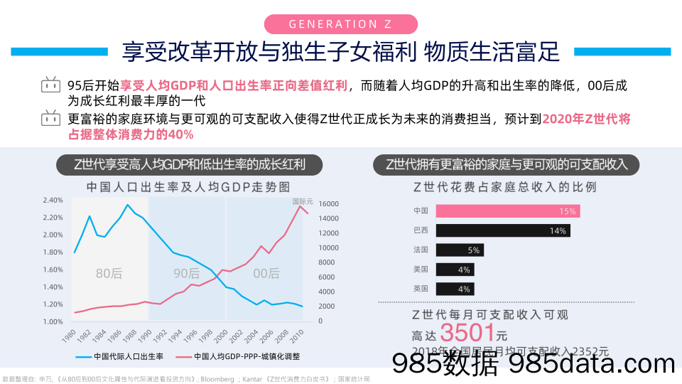 20200520-2020年B站营销通案插图4