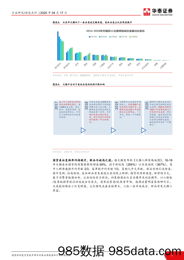 平台加码美妆扶持，流量红利再续—第六届天猫金妆奖点评-华泰证券-20200417插图2