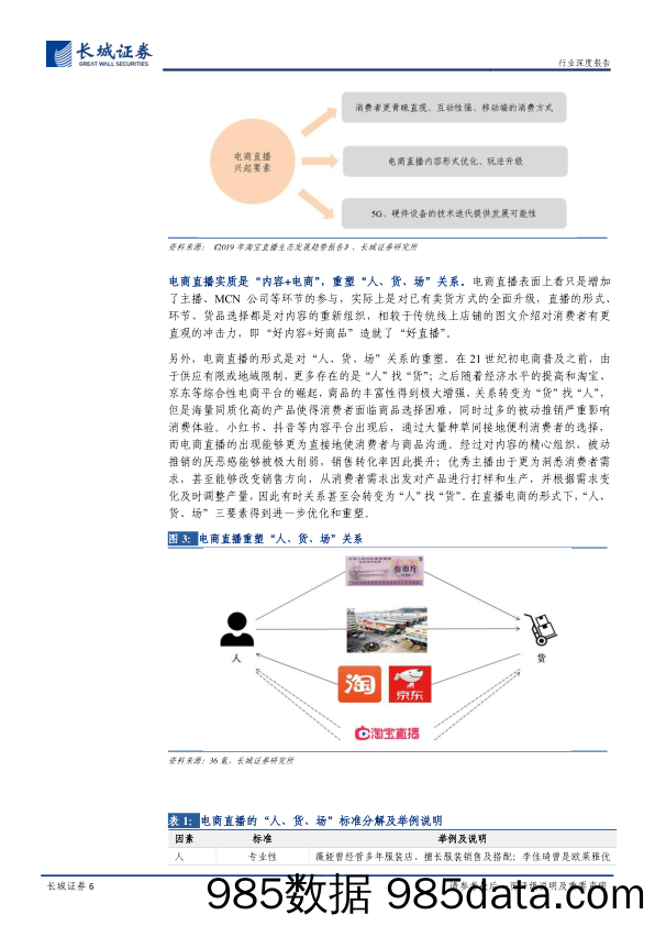 纺织服装行业解码化妆品系列报告之二：电商直播呈现集中化，知名美妆集团及口碑品牌有望受益-20191111-长城证券插图5