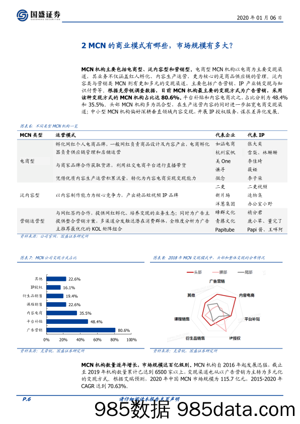 【社交研报】2020传媒行业MCN系列报告一：六问六答，一文看懂MCN与直播带货-20200106-国盛证券插图5