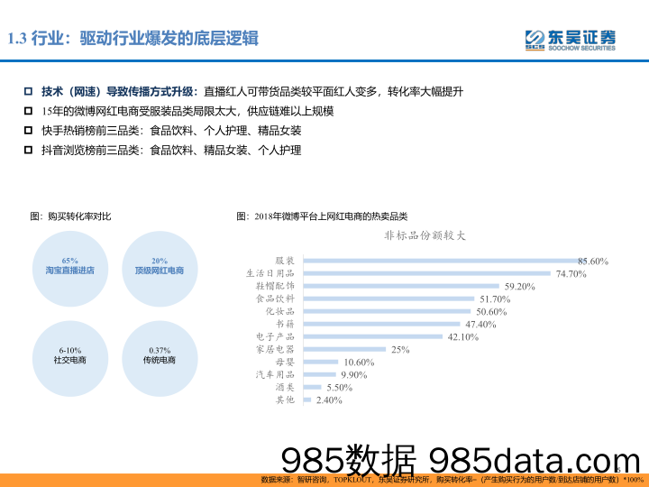 【社交研报】2020传媒行业短视频+直播专题：技术驱动营销变革，规模化运营能力拉开MCN企业差距-20200107-东吴证券插图4