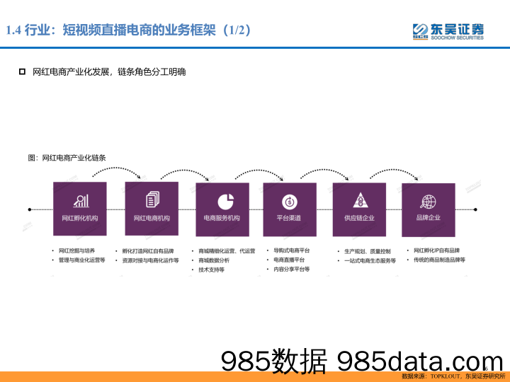 【社交研报】2020传媒行业短视频+直播专题：技术驱动营销变革，规模化运营能力拉开MCN企业差距-20200107-东吴证券插图5