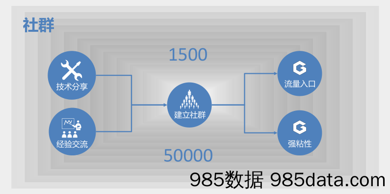 【IP文化商业BP】动漫IP孵化及众包平台路演1-6插图3