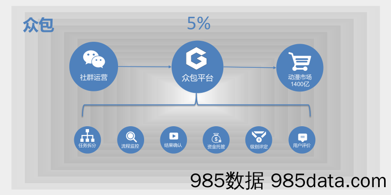 【IP文化商业BP】动漫IP孵化及众包平台路演1-6插图5