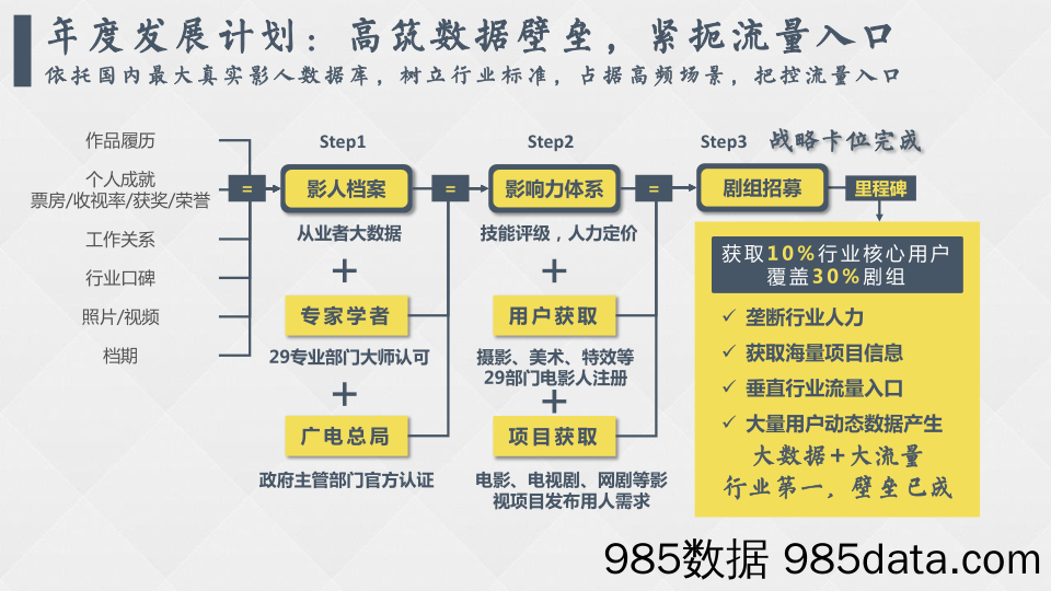 【文化传媒商业BP】电影人-基于大数据的影视产业服务平台商业计划书插图4