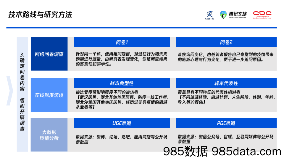 20200628-【文旅】新冠肺炎疫情下的旅游需求趋势调研报告-腾讯文旅-202004插图5