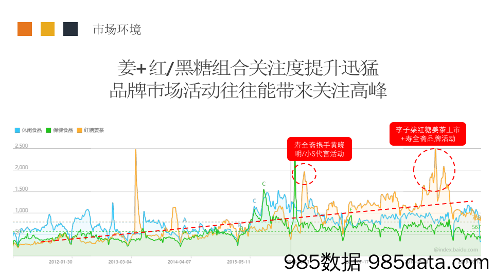 20200618-2019年慈将制姜百度营销传播建议插图4