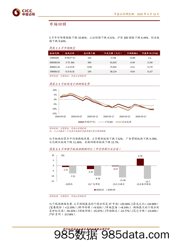 【广告传媒-研报】传媒互联网行业数据月报：剧集热度回落，超休闲游戏持续占据游戏下载榜前列-20200416-中金公司插图2