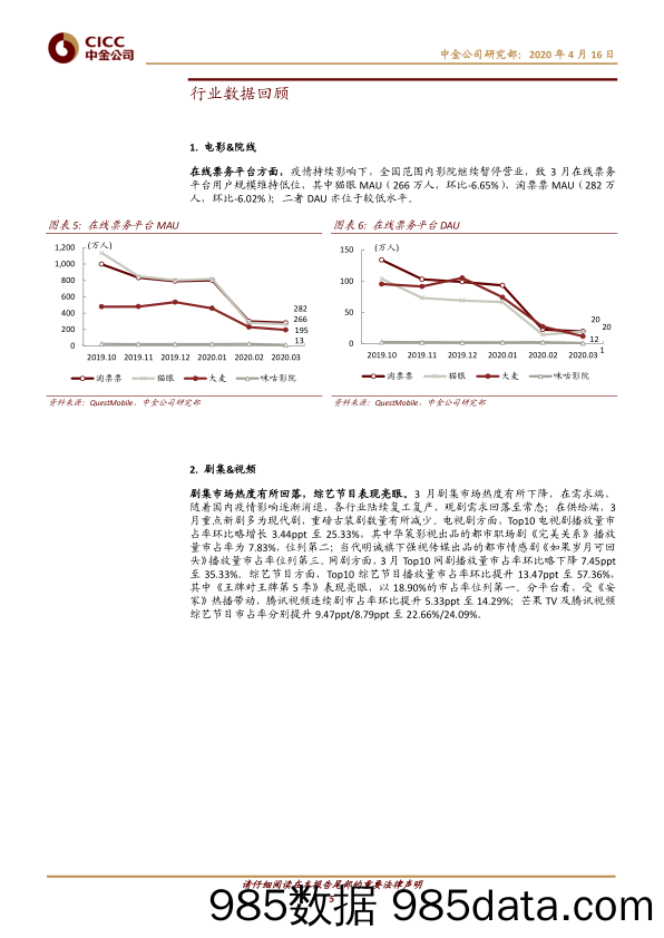 【广告传媒-研报】传媒互联网行业数据月报：剧集热度回落，超休闲游戏持续占据游戏下载榜前列-20200416-中金公司插图4