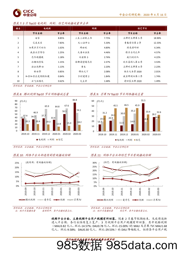 【广告传媒-研报】传媒互联网行业数据月报：剧集热度回落，超休闲游戏持续占据游戏下载榜前列-20200416-中金公司插图5