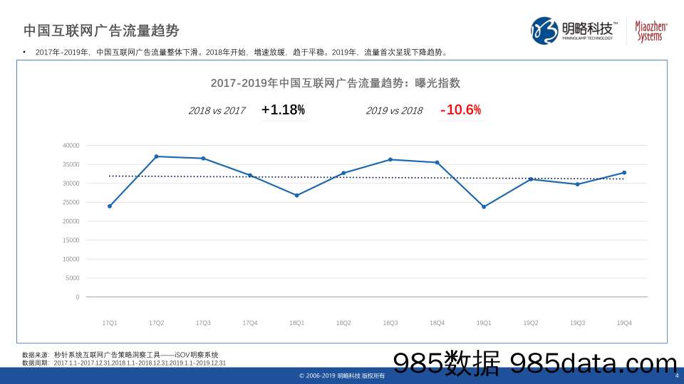 【广告传媒-研报】明略科技-2019中国互联网广告流量报告-2020.1插图4