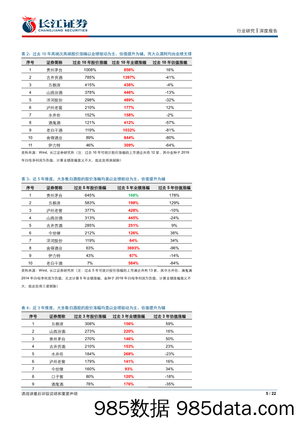 【食品饮料】食品、饮料与烟草行业饮酒思源系列（三）：欲善其事先利其器，增长预判框架再梳理-20200528-长江证券插图4