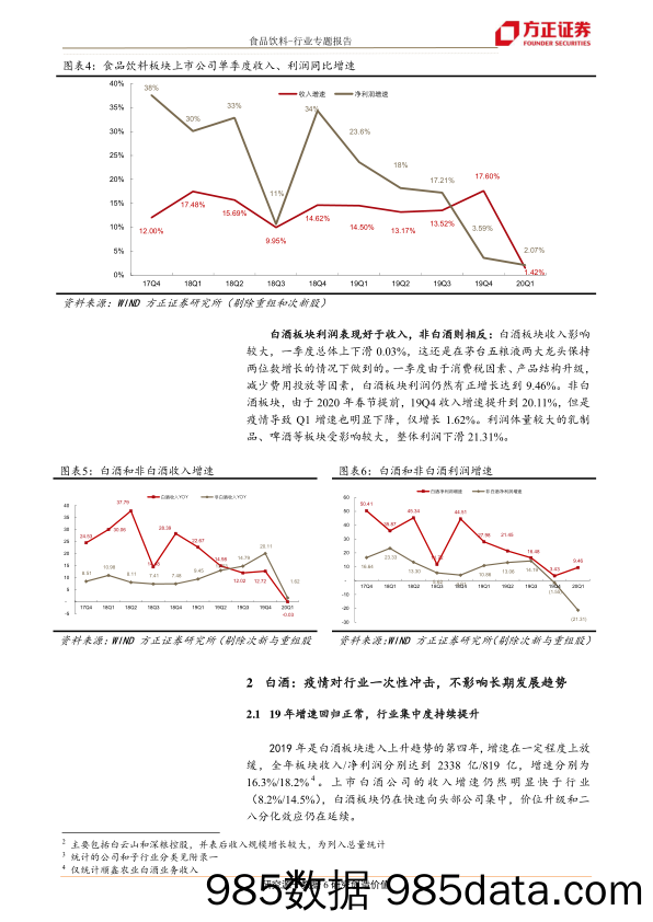 【食品饮料】食品饮料行业19年报和20一季报总结：最差时刻已过，关注板块后疫情影响的表现-20200505-方正证券插图5