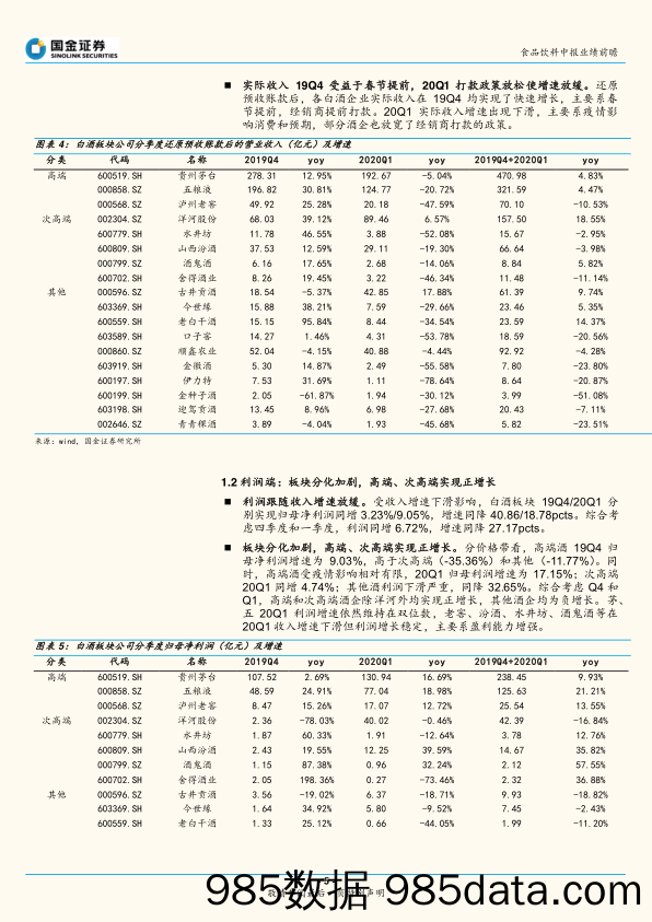 【食品饮料】食品饮料行业2019年报及2020Q1季报总结：短期业绩风险逐步释放，需求稳步回升，做时间的朋友-20200511-国金证券插图4