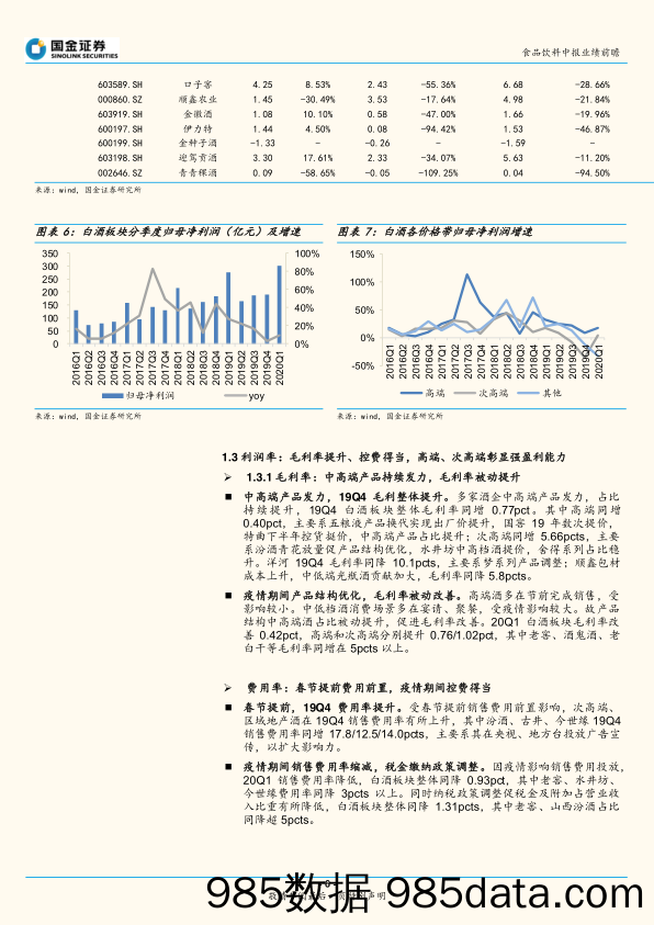 【食品饮料】食品饮料行业2019年报及2020Q1季报总结：短期业绩风险逐步释放，需求稳步回升，做时间的朋友-20200511-国金证券插图5