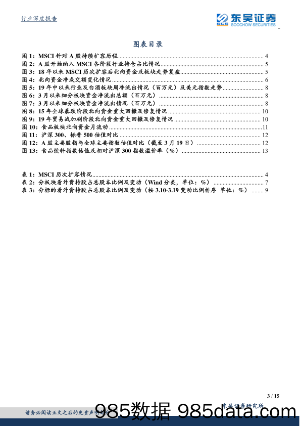 【食品饮料】食品饮料行业：北向流入or流出，如何布局食品板块-20200322-东吴证券插图2