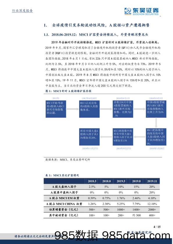 【食品饮料】食品饮料行业：北向流入or流出，如何布局食品板块-20200322-东吴证券插图3