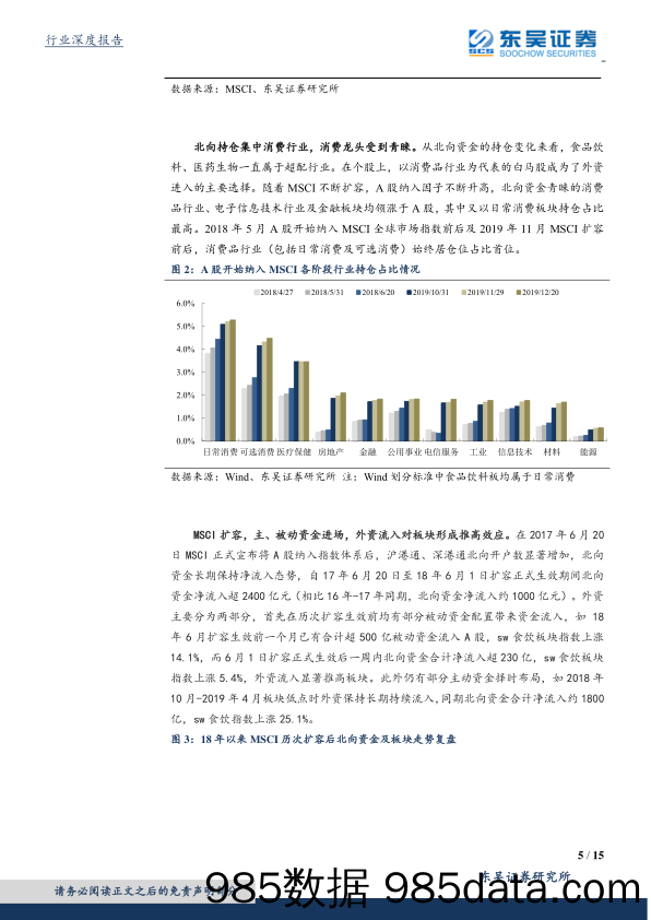 【食品饮料】食品饮料行业：北向流入or流出，如何布局食品板块-20200322-东吴证券插图4