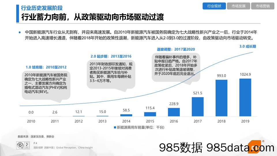 【汽车研报】新能源汽车行业报告-CTR-2020.5插图3