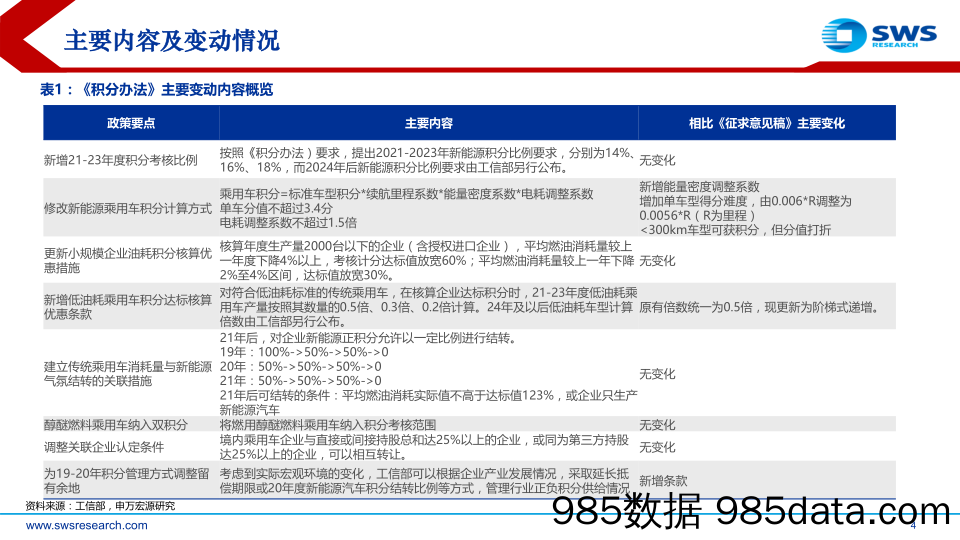 【汽车研报】汽车及零部件行业《双积分管理办法》修订稿调整解读：扶优扶强驱动市场向技术龙头企业集中-20200622-申万宏源插图3