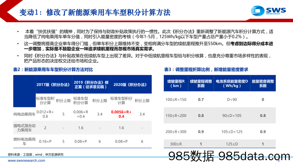 【汽车研报】汽车及零部件行业《双积分管理办法》修订稿调整解读：扶优扶强驱动市场向技术龙头企业集中-20200622-申万宏源插图5