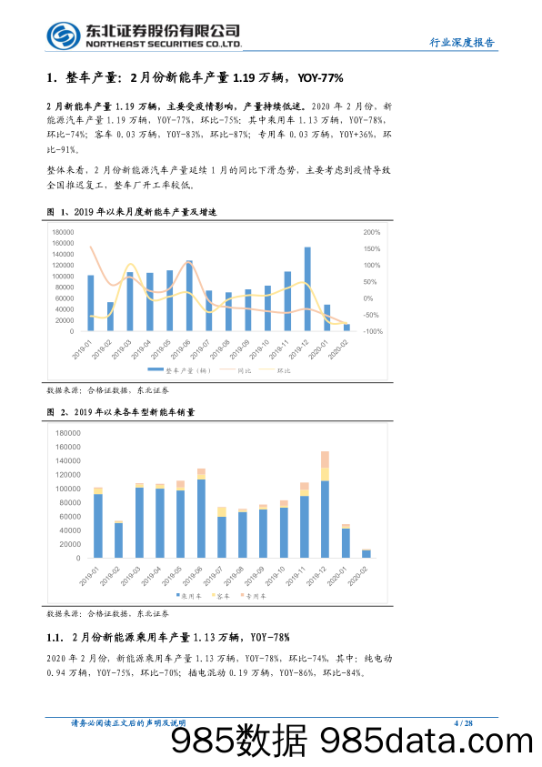 【汽车研报】汽车行业东北新能车数据深度跟踪系列第二期：2月新能车产量1.19万辆，特斯拉表现强势-20200330-东北证券插图3