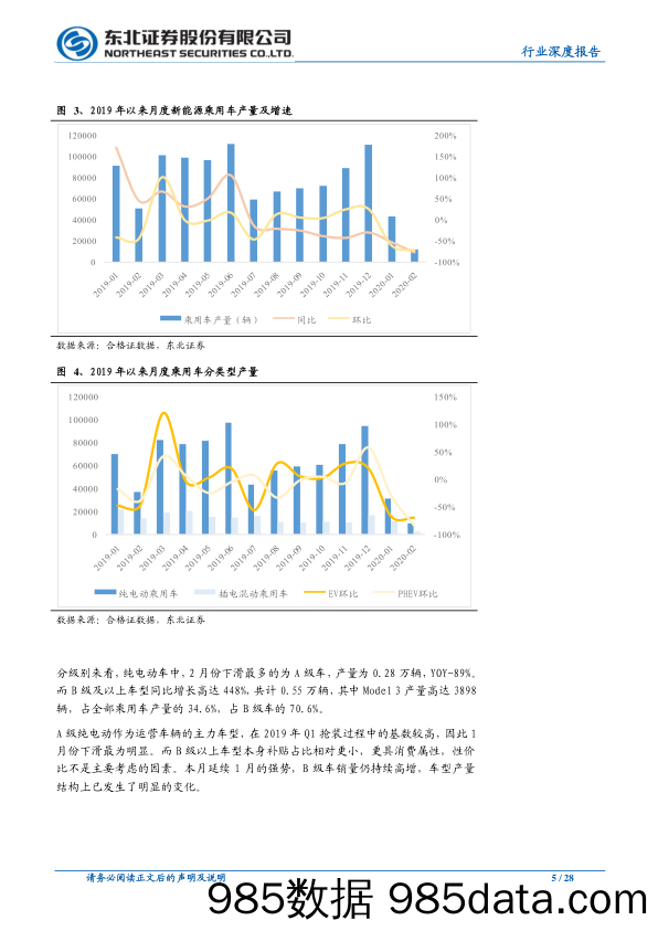 【汽车研报】汽车行业东北新能车数据深度跟踪系列第二期：2月新能车产量1.19万辆，特斯拉表现强势-20200330-东北证券插图4