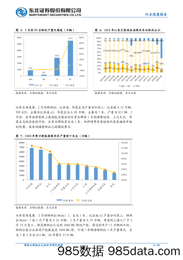 【汽车研报】汽车行业东北新能车数据深度跟踪系列第二期：2月新能车产量1.19万辆，特斯拉表现强势-20200330-东北证券插图5