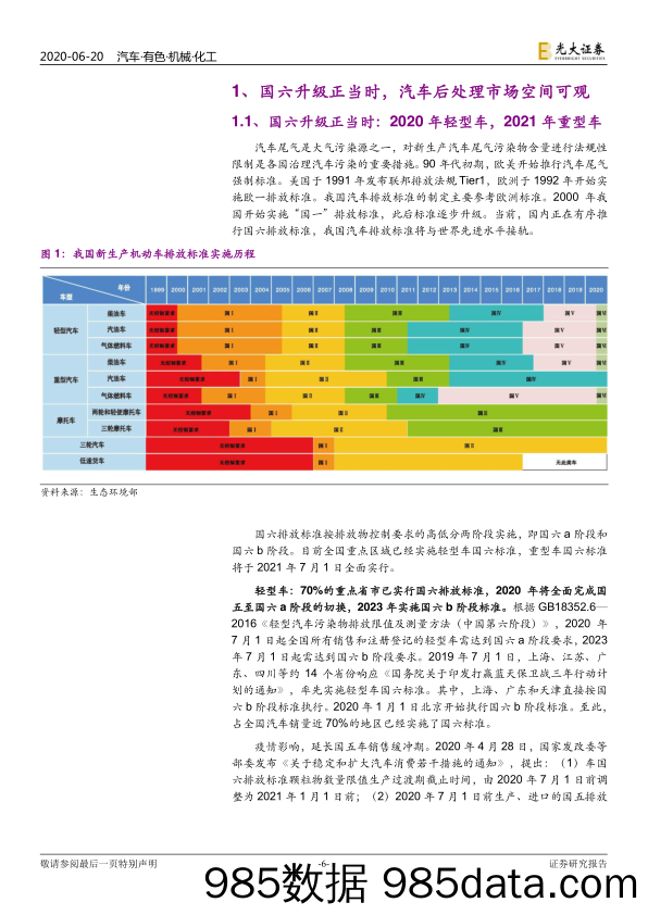 【汽车研报】汽车行业国六升级对相关行业影响分析：国六升级正当时-20200620-光大证券插图5