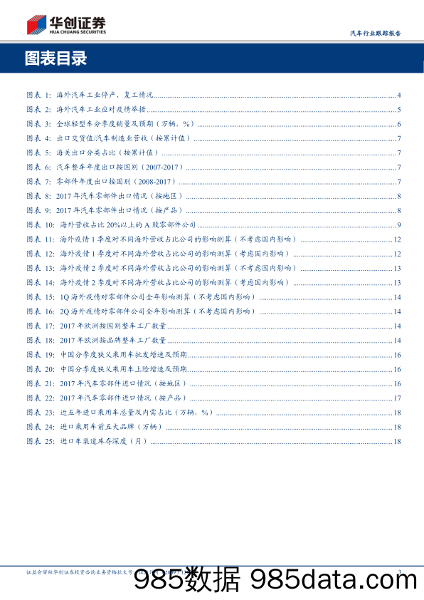 【汽车研报】汽车行业跟踪报告：海外疫情对国内汽车行业影响简析-华创证券-20200409插图2