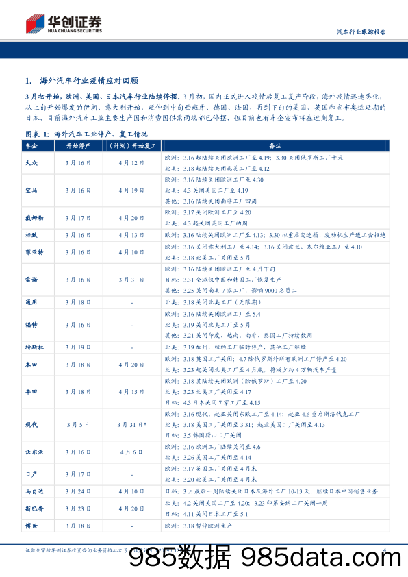 【汽车研报】汽车行业跟踪报告：海外疫情对国内汽车行业影响简析-华创证券-20200409插图3